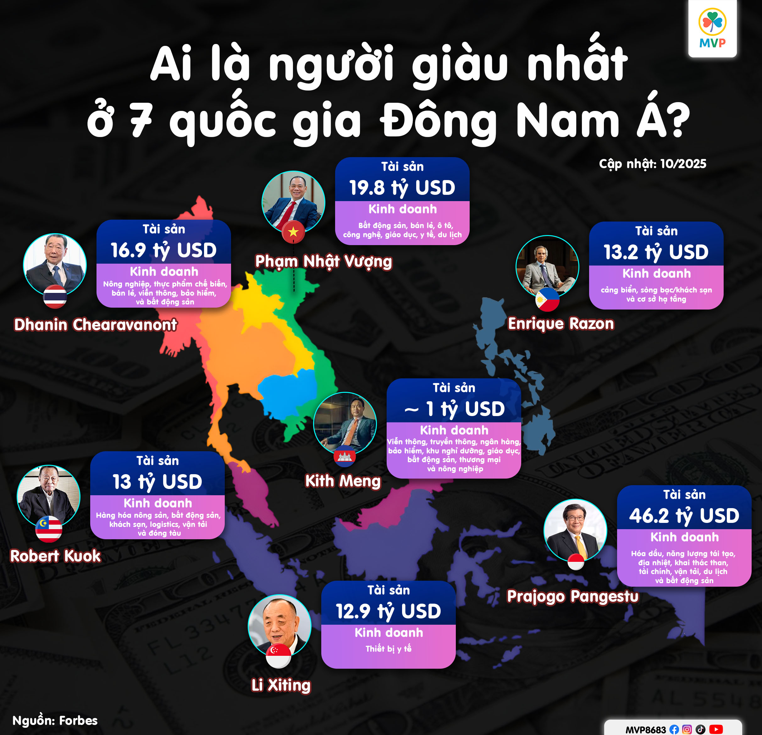 Ai là người giàu nhất ở mỗi quốc gia Đông Nam Á