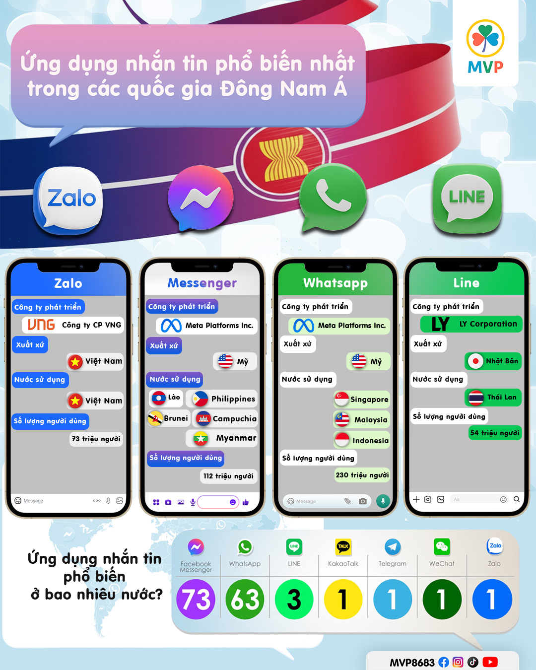 Bản đồ chat Đông Nam Á: Ai dùng app gì?