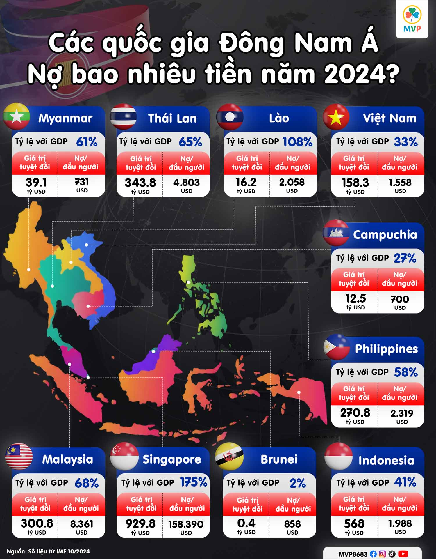 Bản đồ tỷ lệ nợ công các nước Đông Nam Á năm 2025