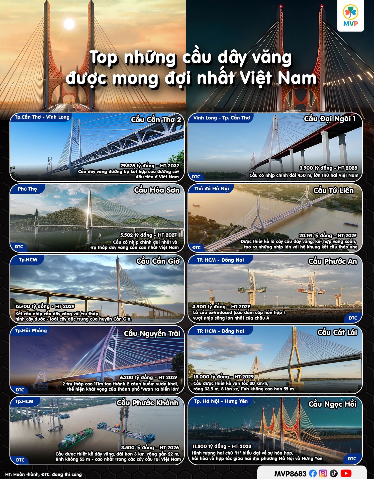 Kỷ nguyên của những cây cầu: Biểu Tượng Mới thay đổi diện mạo hạ tầng Việt Nam