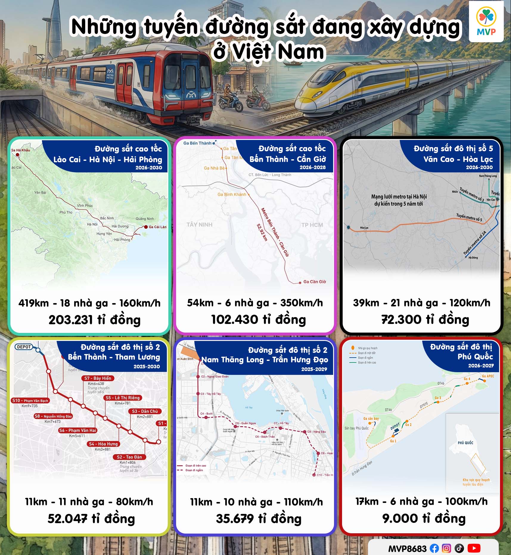 Bản đồ quy hoạch mạng lưới đường sắt tốc độ cao Việt Nam 2025