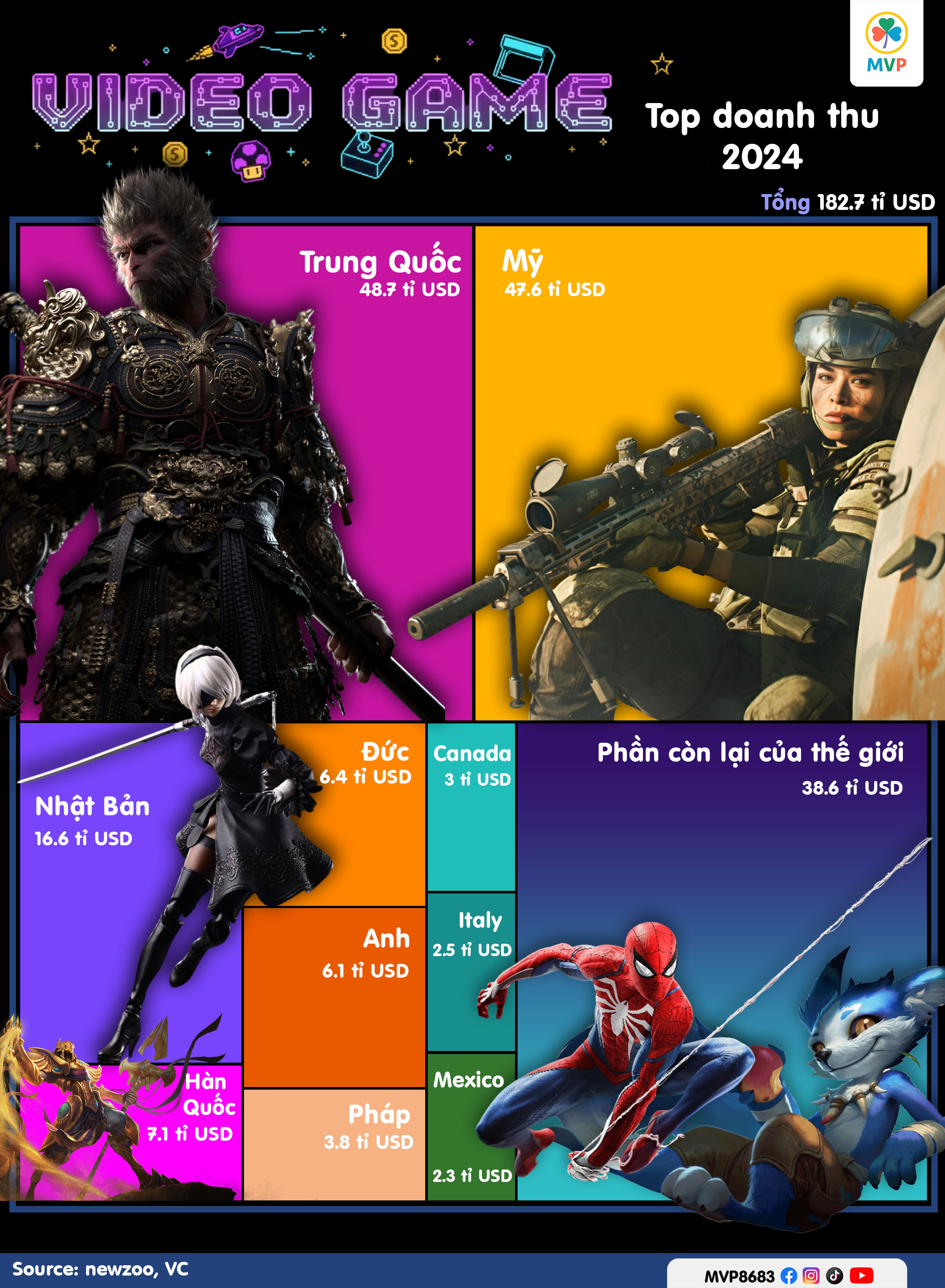 Ngành công nghiệp game toàn cầu 2024