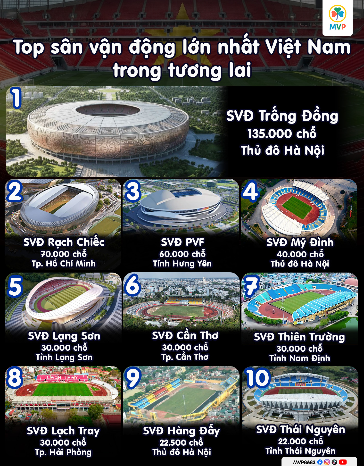 Tổng hợp các sân vận động lớn nhất Việt Nam hiện nay và các dự án tương lai