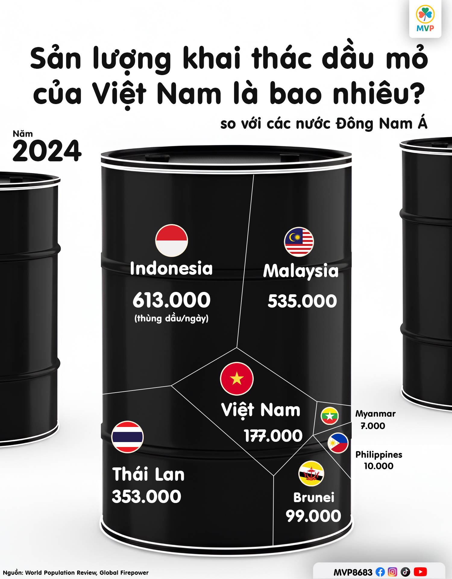 Khai thác dầu mỏ tại Đông Nam Á
