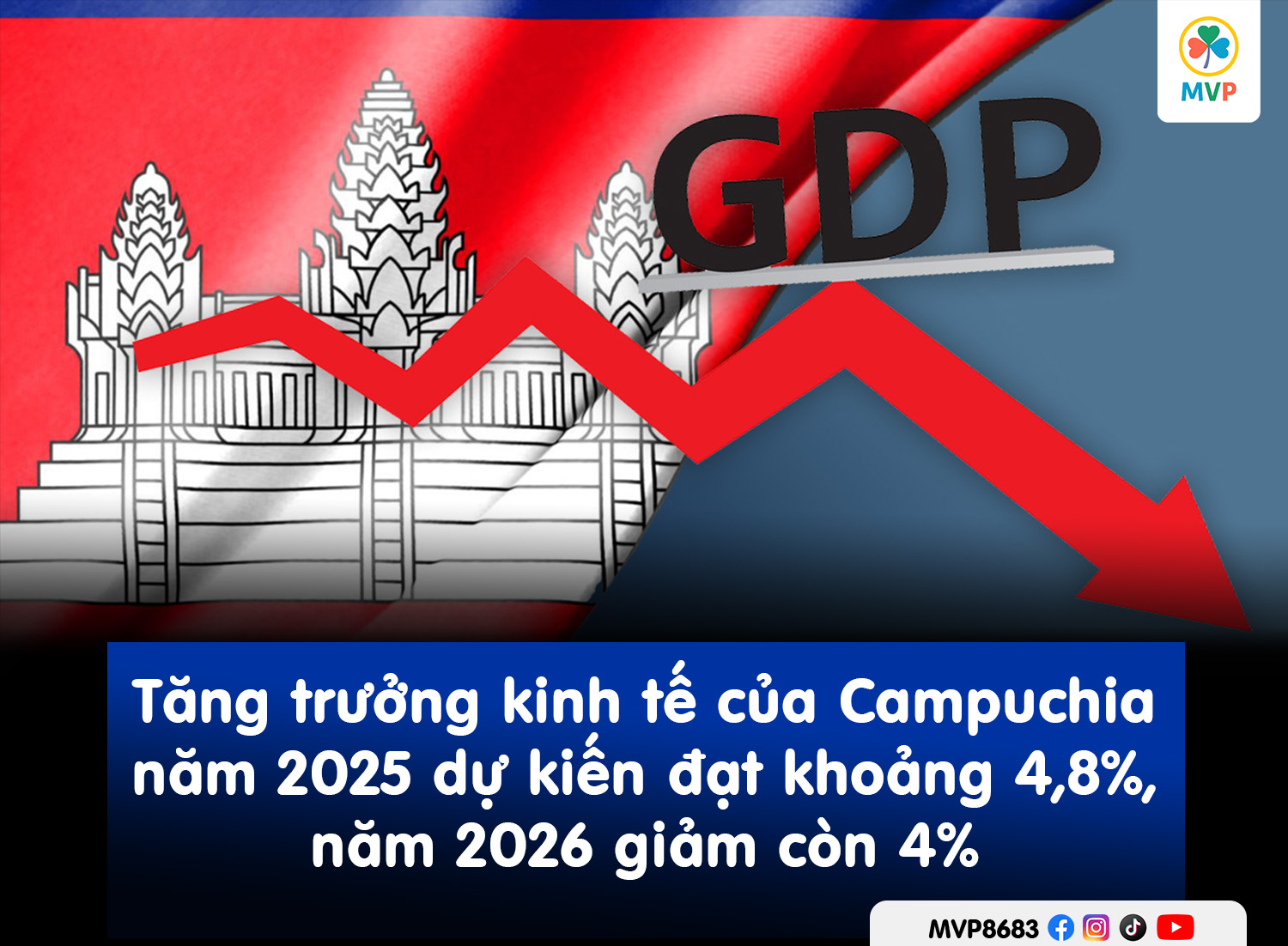 Tăng trưởng kinh tế của campuchia năm 2025