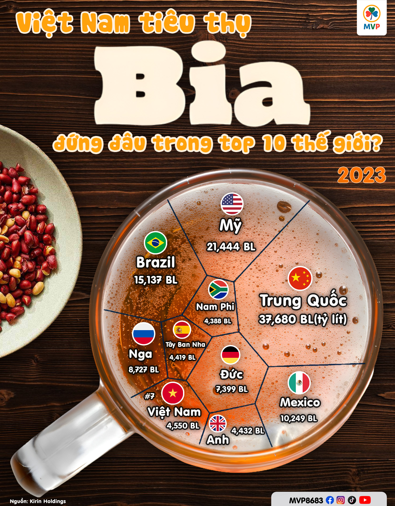 Bản đồ tiêu thụ bia toàn cầu năm 2023