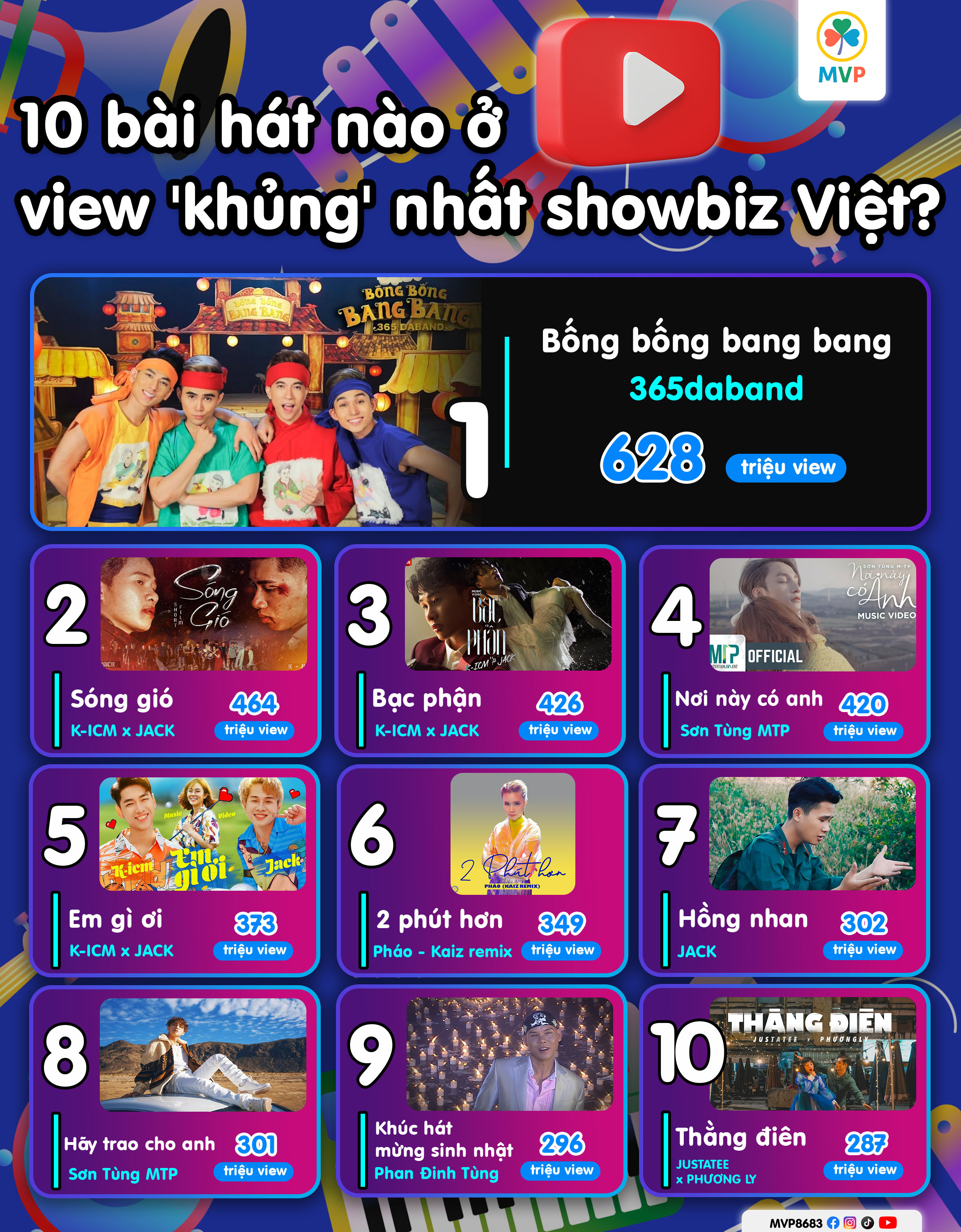 Top 10 bài hát view khủng nhất showbiz Việt: Sơn Tùng MTP và Jack có bao nhiêu bài?
