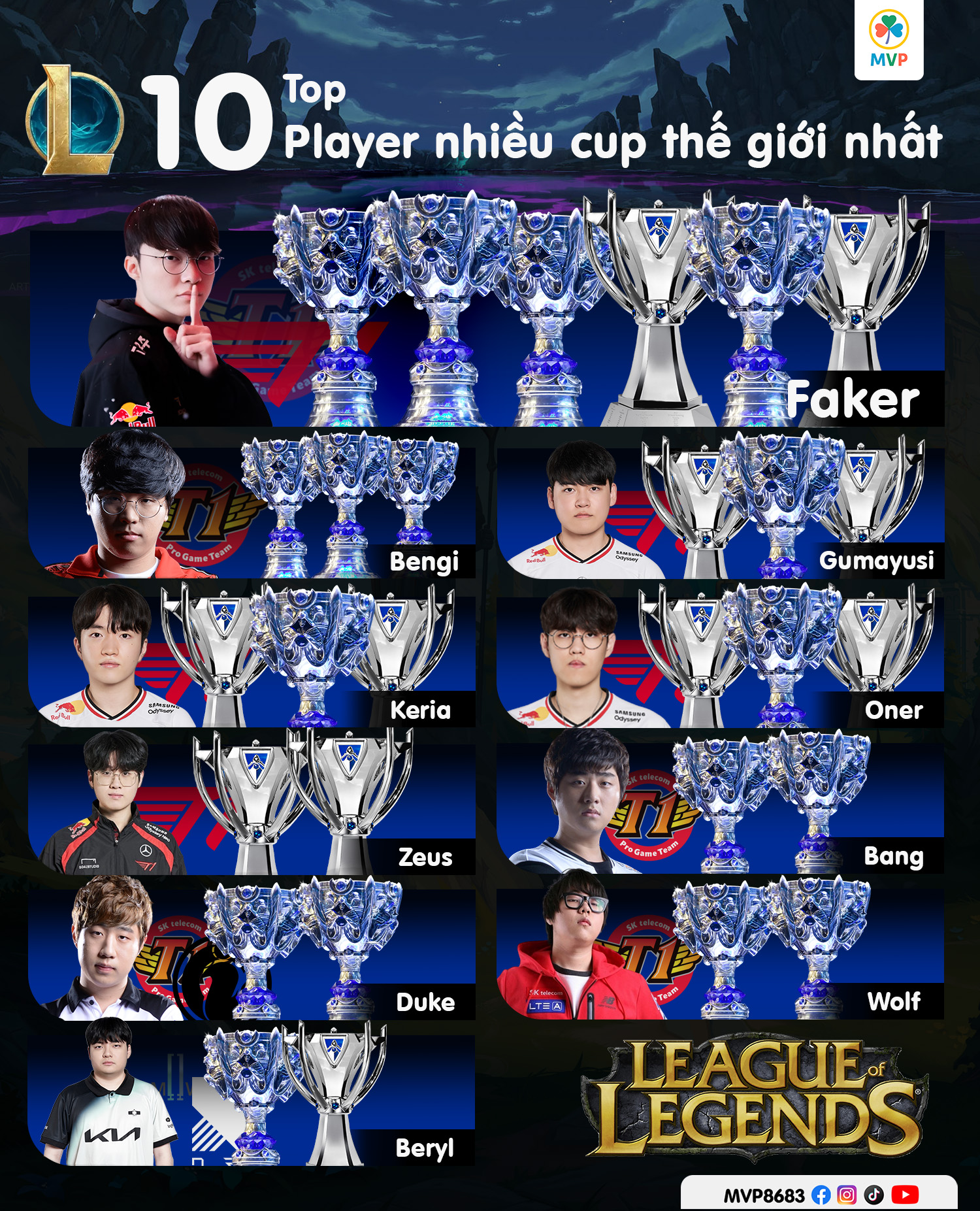 Faker nâng cúp vô địch CKTG