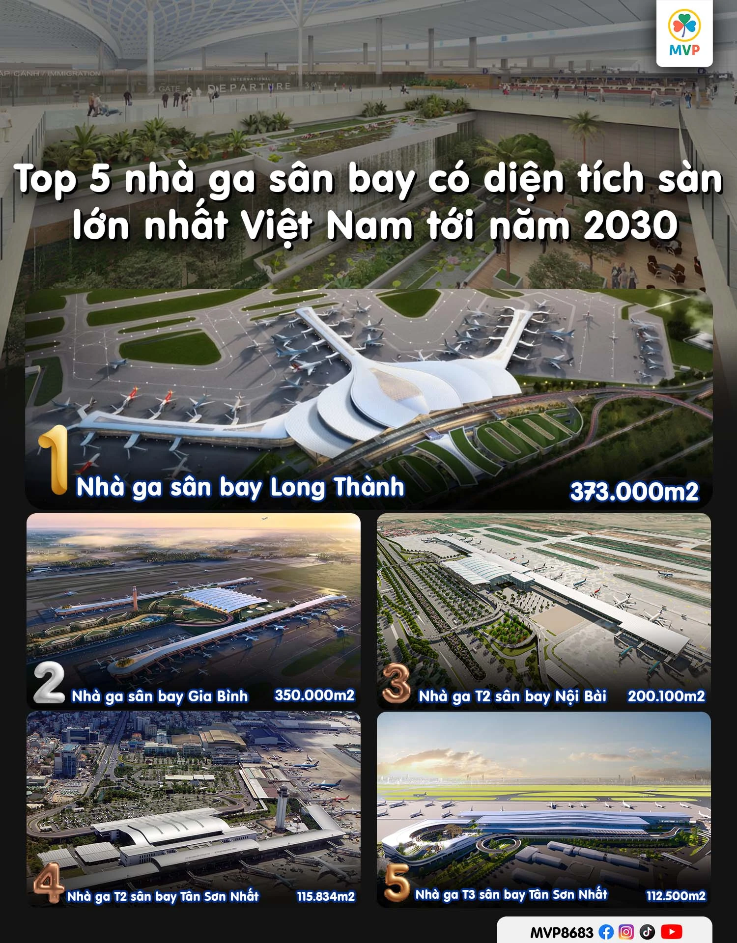 Phối cảnh nhà ga sân bay Long Thành và quy hoạch sân bay Gia Bình