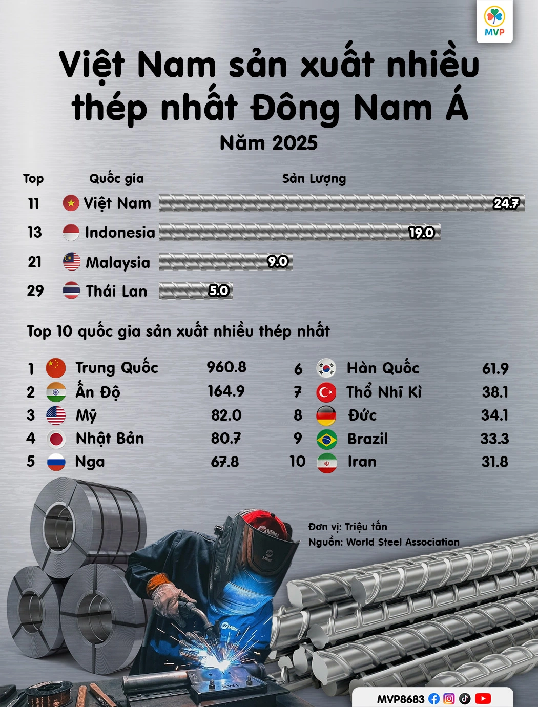 Cảnh quan công nghiệp luyện kim và nhà máy sản xuất thép quy mô lớn