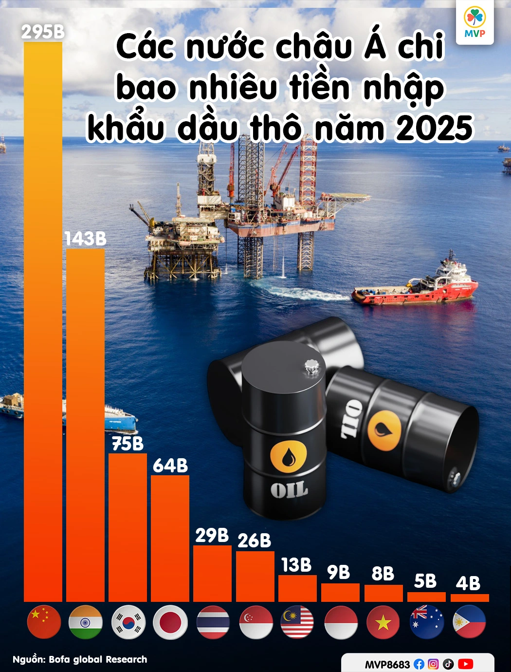 Cảnh tàu chở dầu và biểu tượng rủi ro nhập khẩu năng lượng từ khu vực Trung Đông