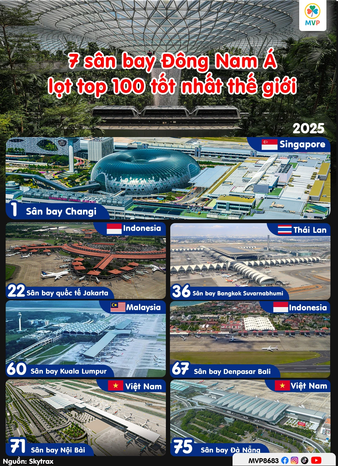 Hình ảnh Cảng hàng không quốc tế vinh dự lọt top Skytrax 2025