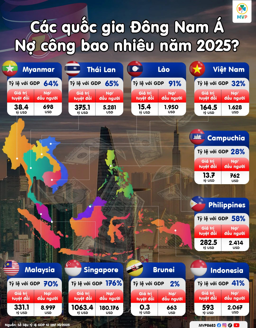 Giải Mã Bức Tranh Nợ Công ASEAN: Lời Giải Nào Cho Các Siêu Dự Án Của Việt Nam?