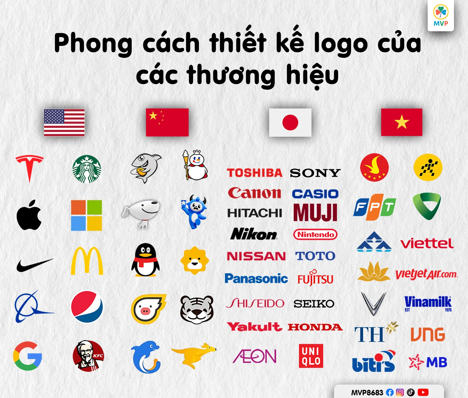 Bảng so sánh phong cách thiết kế logo của Mỹ, Trung Quốc, Nhật Bản và Việt Nam