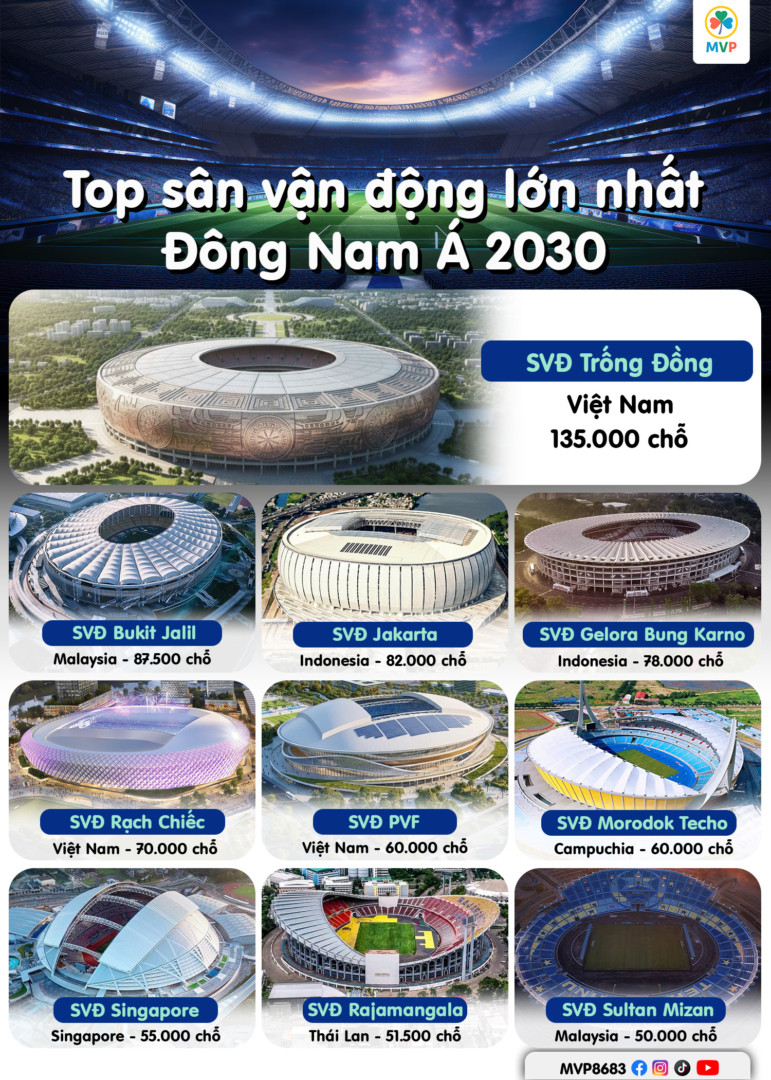 Phối cảnh sân vận động hiện đại tại Đông Nam Á