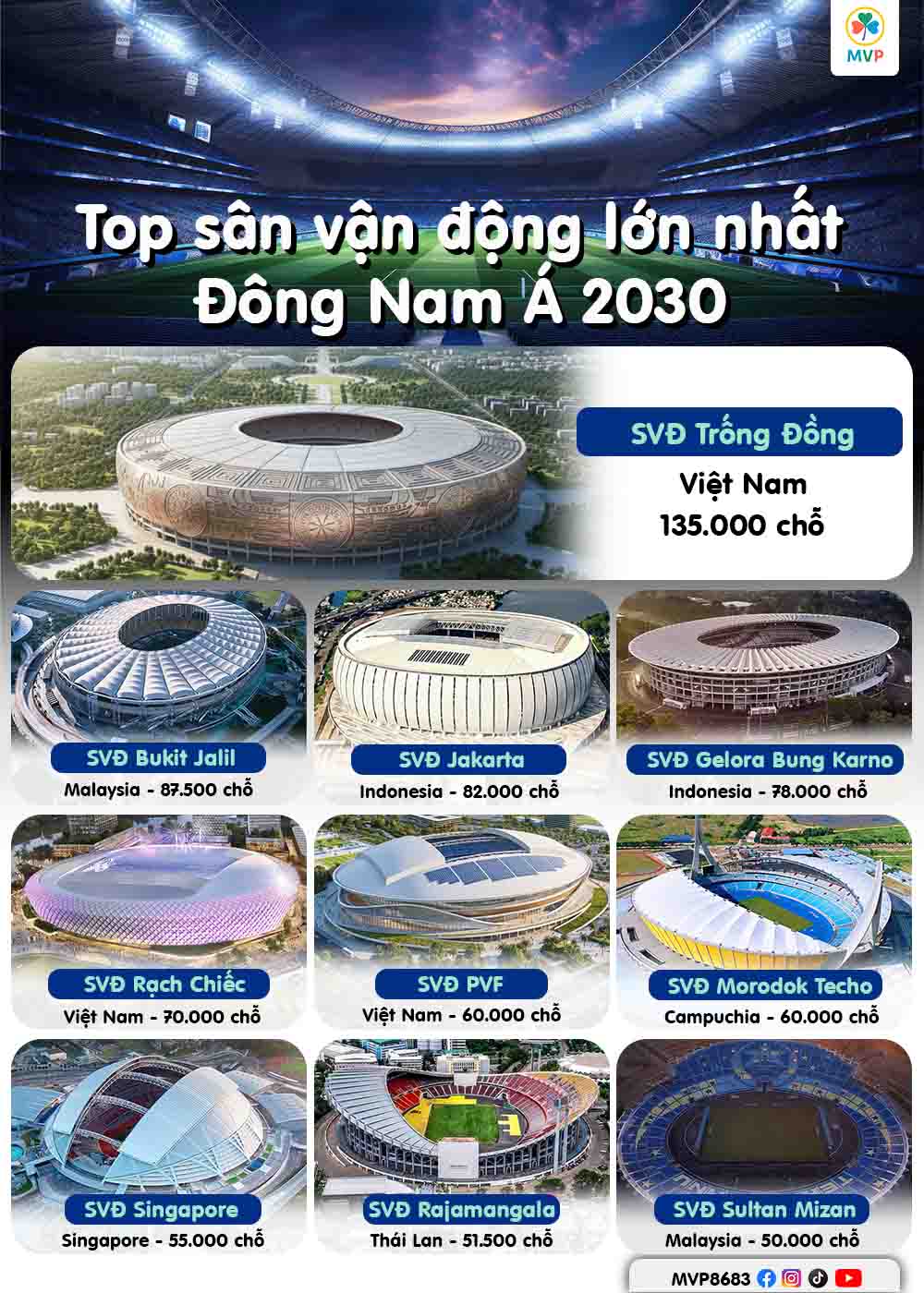 Kịch Bản World Cup Tại Đông Nam Á: Khi Cúp Vàng Được Nâng Cao Tại Siêu Sân Vận Động Của Việt Nam