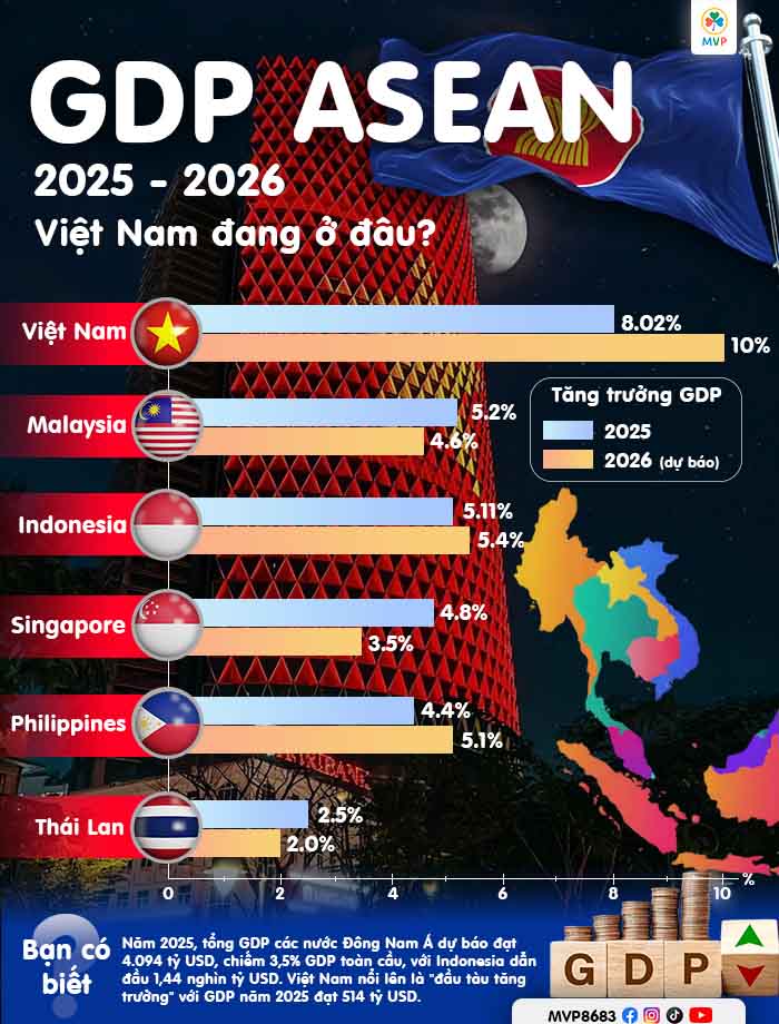 Hình ảnh minh họa phát triển kinh tế Việt Nam 2026
