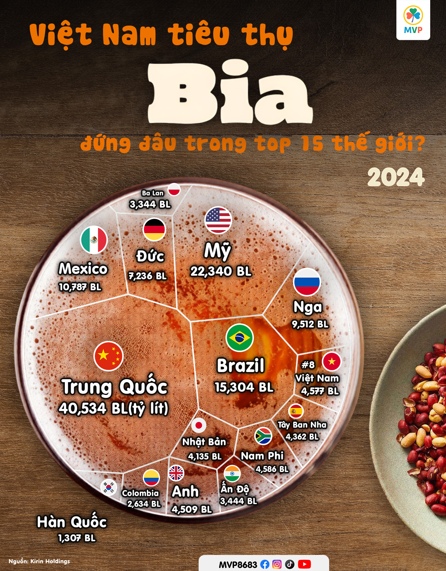 Văn hóa uống bia tại Việt Nam và Châu Á