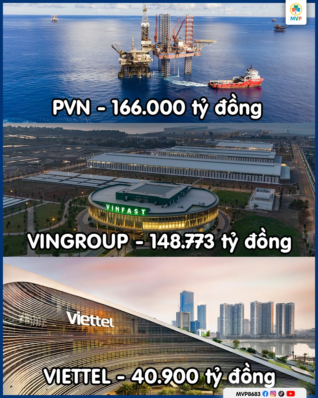 Danh sách Top 10 doanh nghiệp nộp ngân sách lớn nhất Việt Nam năm 2025